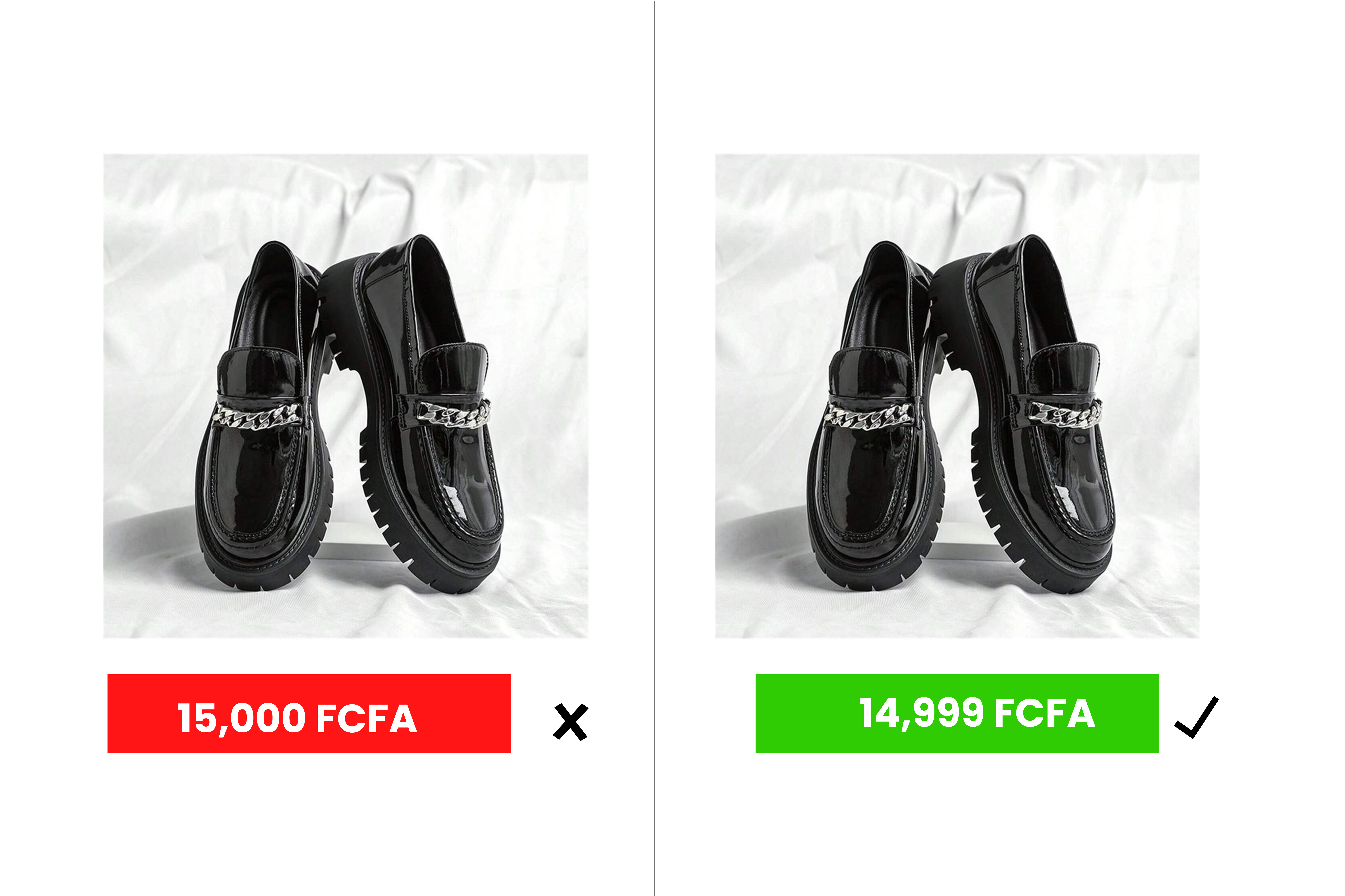 Price distinction marketing buyam.cm