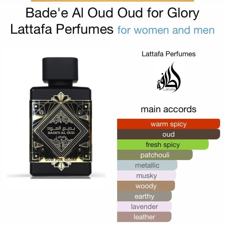 parfums Oud For Glory